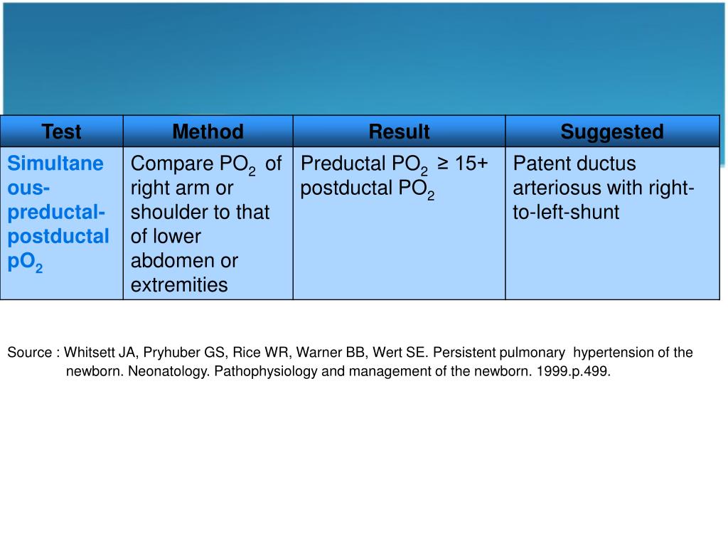 Suggestions results. Persistent Pulmonary Hypertension of the Newborn.