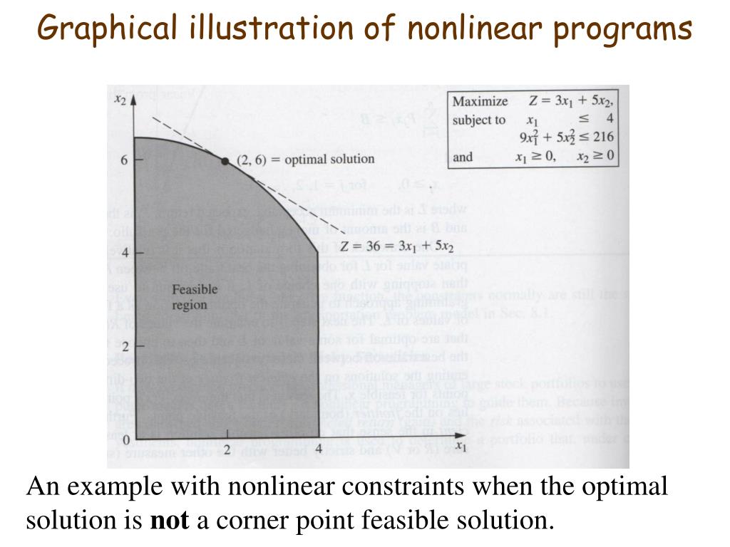 Ppt nonlinear programming powerpoint presentation free download id