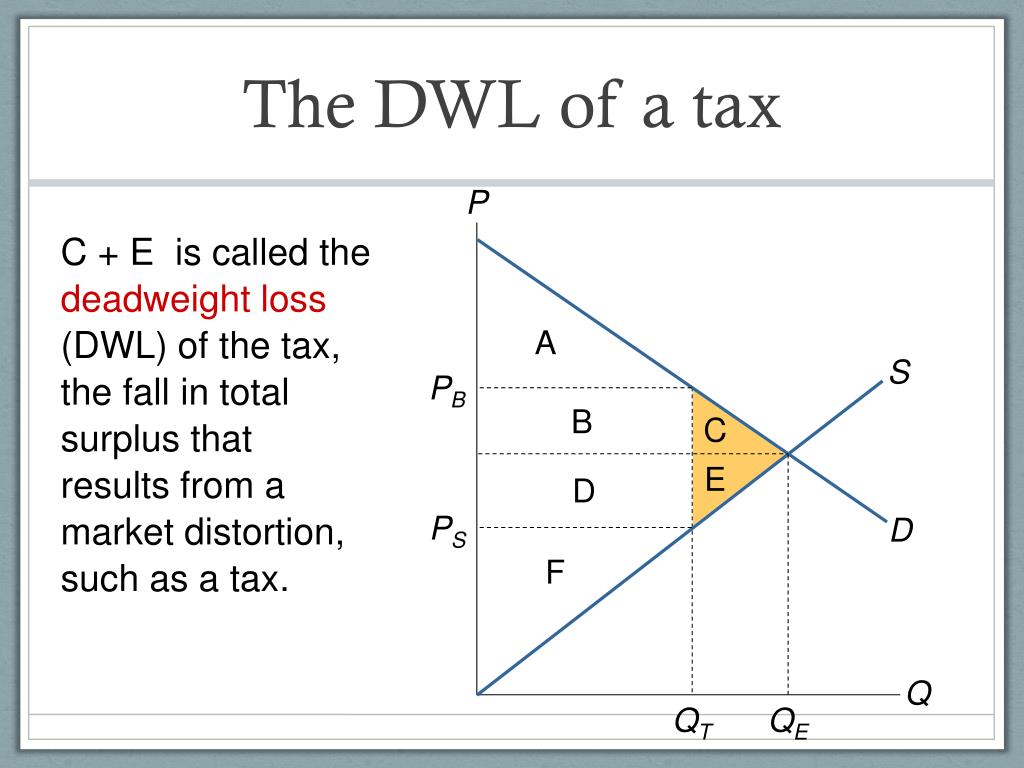 how to calculate tax revenue microeconomics