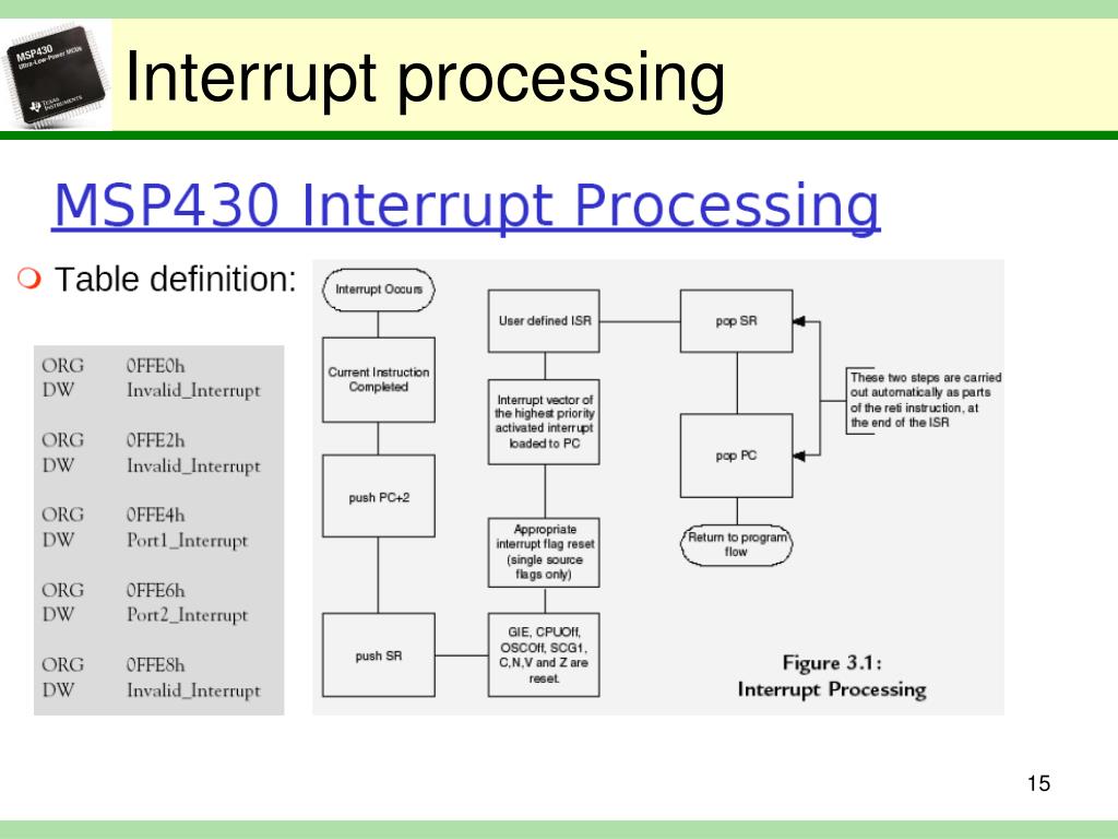 Allow interrupt Allow interrupt