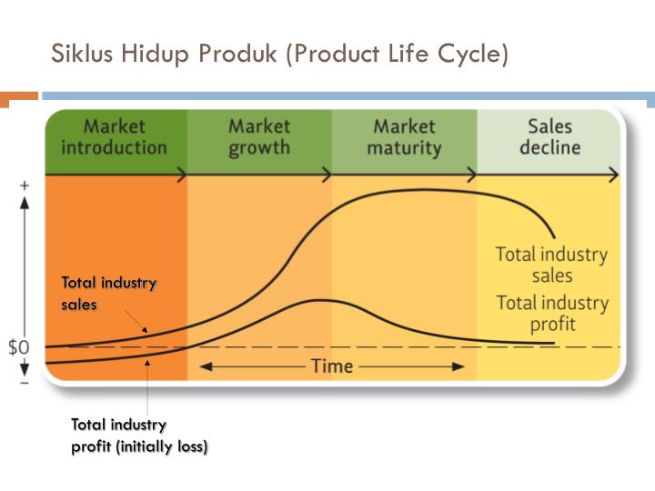 ikea product life cycle 6 extend the product life cycle-swedish market was saturated in 1960 and ikea decided to expand its business formula elsewhere since sweden is not a very large market, there is limited growth, leading to similar markets such as the scandinavian countries norway and denmark (introduction to global strategic management, 2006. ikea product life cycle 6 extend the product life cycle-swedish market was saturated in 1960 and ikea decided to expand its business formula elsewhere since sweden is not a very large market, there is limited growth, leading to similar markets such as the scandinavian countries norway and denmark (introduction to global strategic management, 2006.