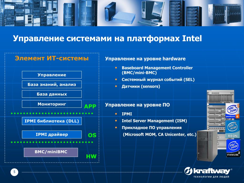 Интел система. Управления Intel. Сервер на платформе Intel. Intel® Server Management что это. Чипсет управления.