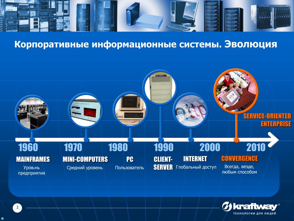 Примеры кис. Корпоративные информационные системы. Современные корпоративные информационные системы. Информационные технологии в корпоративных системах. Корпоративные системы ИС.