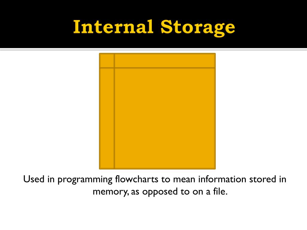 PPT - Flowchart Symbols PowerPoint Presentation, free download - ID:4248609