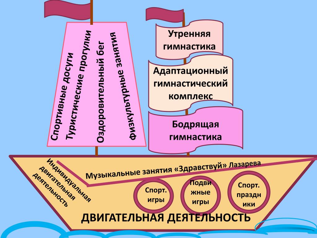 PPT - МБДОУ № 87 «МОРЯНОЧКА» г. СЕВЕРОДВИНСКА PowerPoint Presentation ...