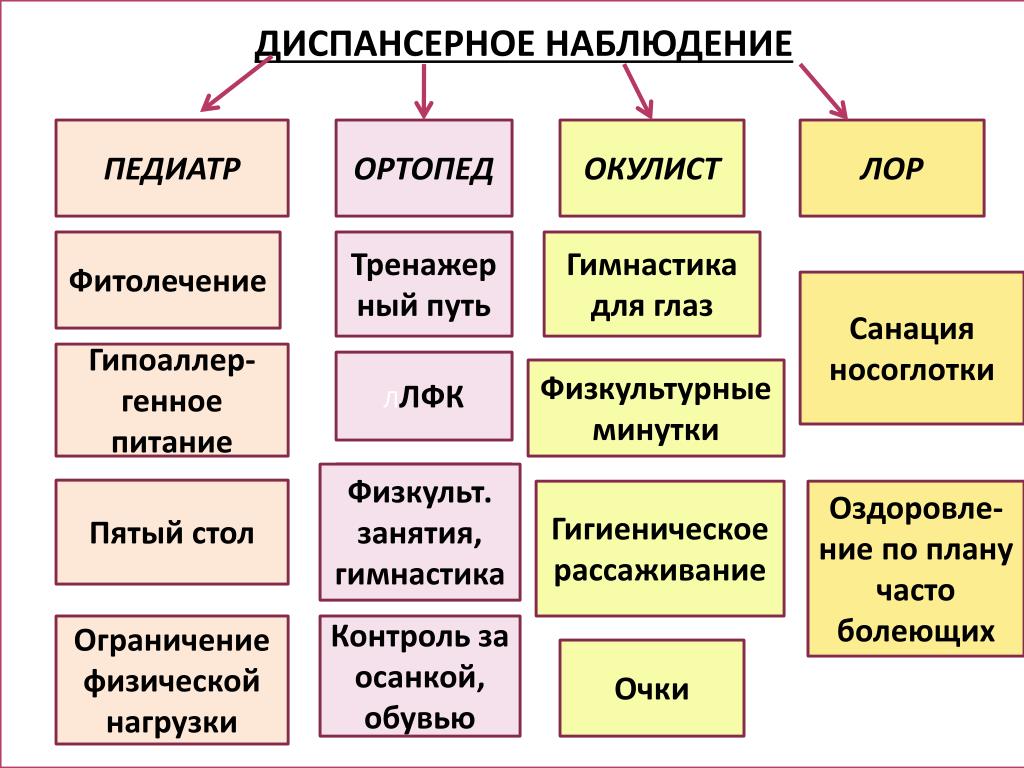 PPT - МБДОУ № 87 «МОРЯНОЧКА» г. СЕВЕРОДВИНСКА PowerPoint Presentation ...