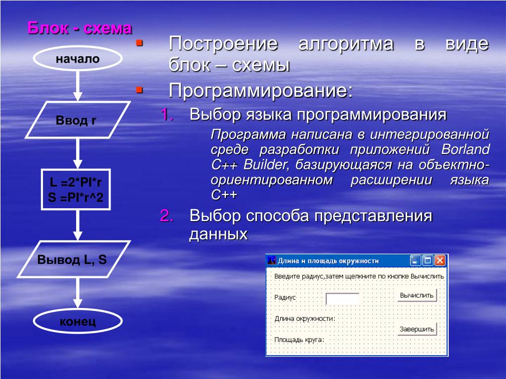 Четыре программы программирования