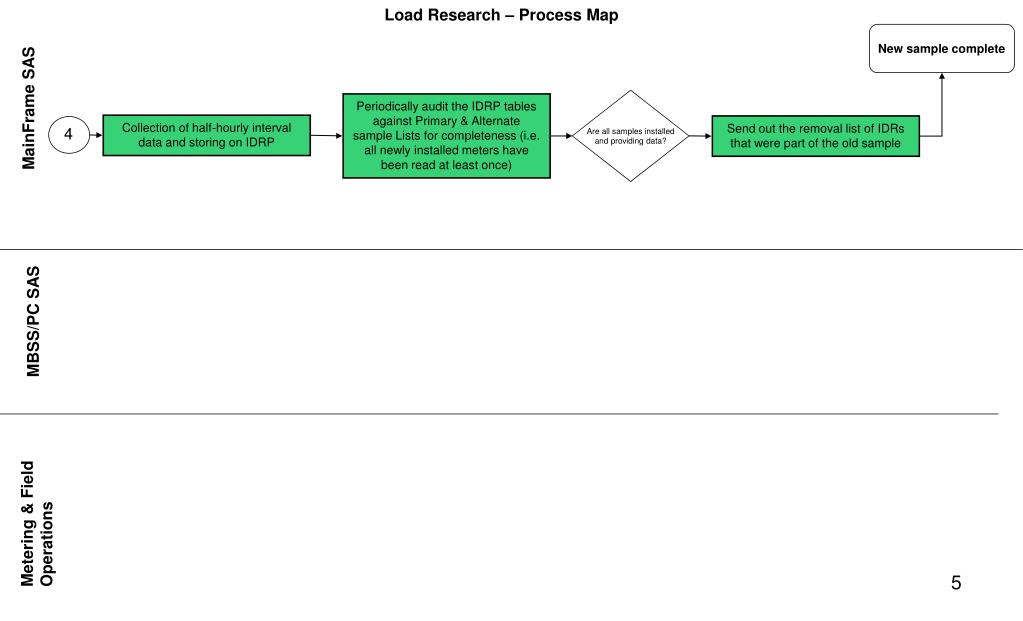 Ppt mainframe sas powerpoint presentation free download id 4249928