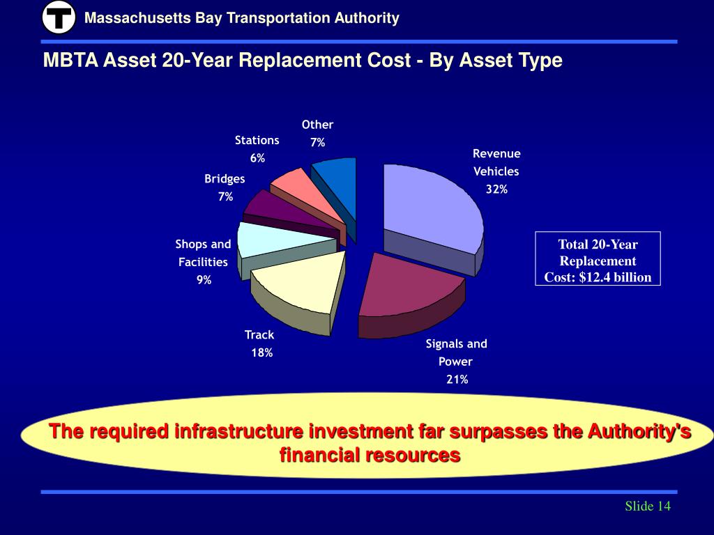 ppt-mbta-state-of-good-repair-database-powerpoint-presentation-free