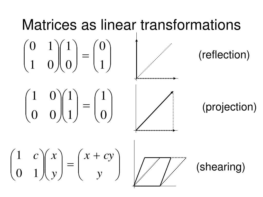 PPT - Review of Linear Algebra PowerPoint Presentation, free download ...