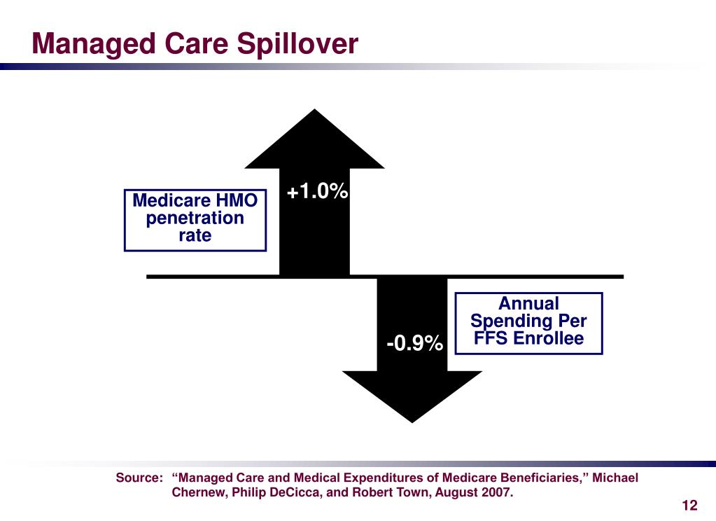 PPT - Medicare FFS And Inefficient Health Care Delivery PowerPoint ...