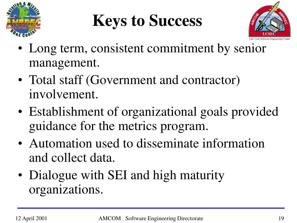 Amcom Organization Chart