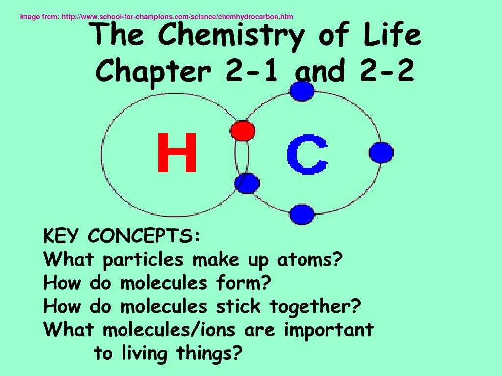 Ch life. What is Subatomic Particles. How do Atoms look like. How about Atom перевод.