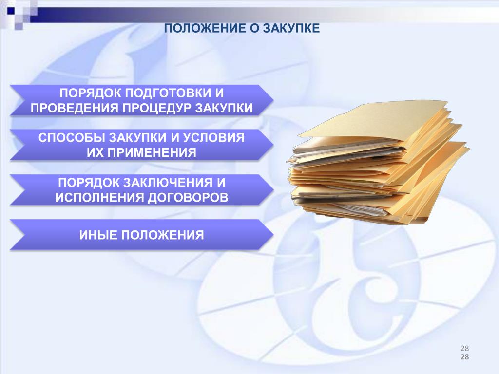 Изменения в положение о закупках. Положение о закупках. Порядок подготовки и проведения закупок. Порядок заключения и исполнения договоров. 2. Порядок проведения закупочных процедур.