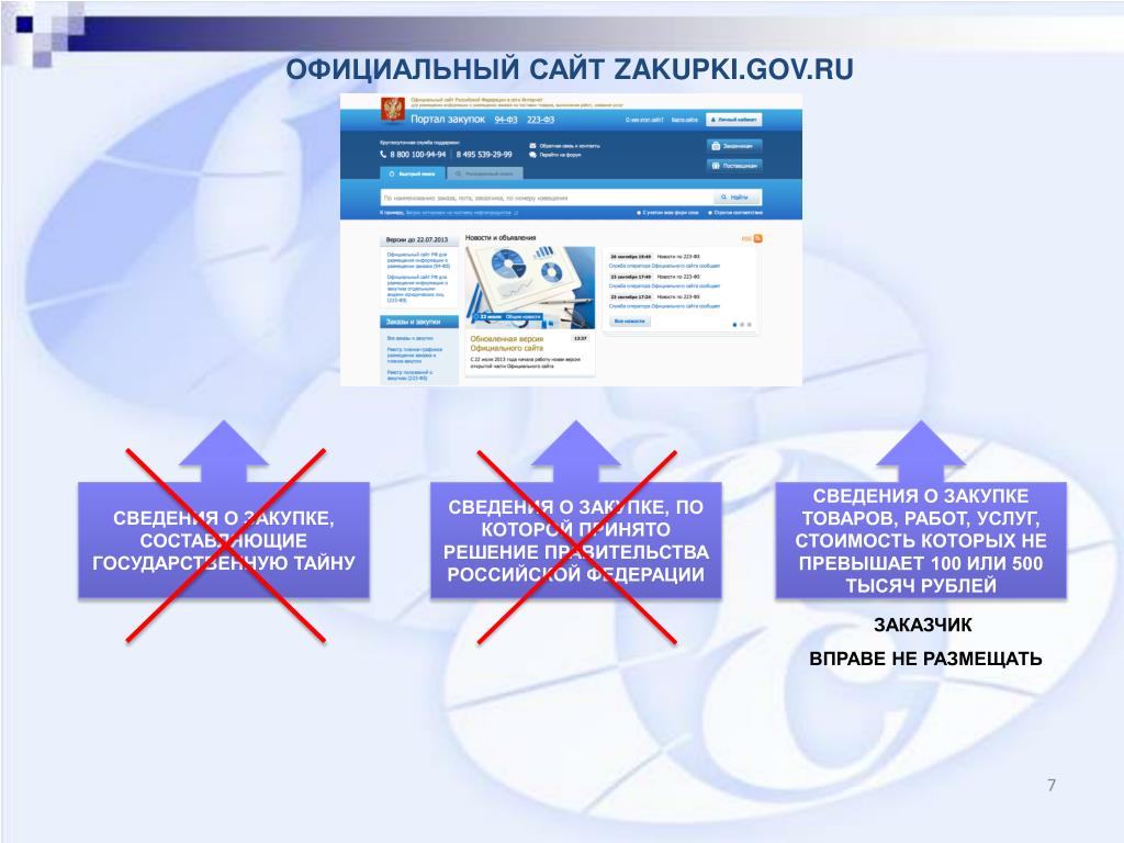 Участником закупки может быть по 223. Участники закупок по 223-ФЗ. 223 ФЗ О закупках. Типы закупок по 223 ФЗ. Требования к участникам закупки по 223 ФЗ.