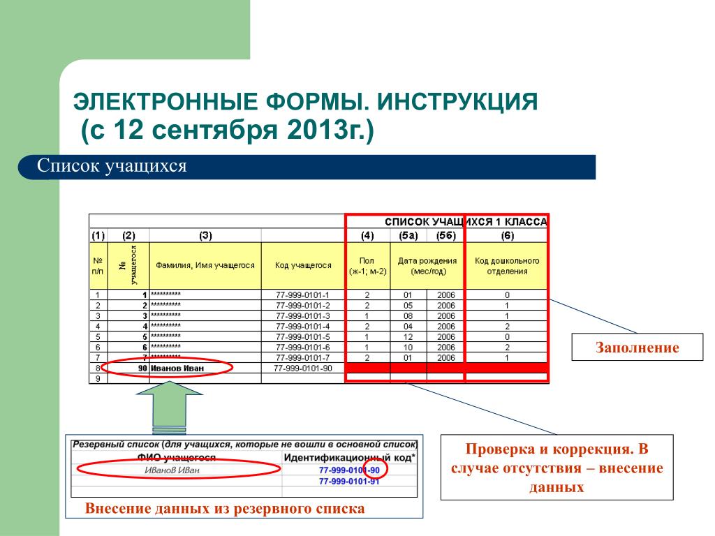 Внесла данные в программу. Форма внесения данных. Перечень резервируемой информации. Электронные бланки. Внесение данных в базу.