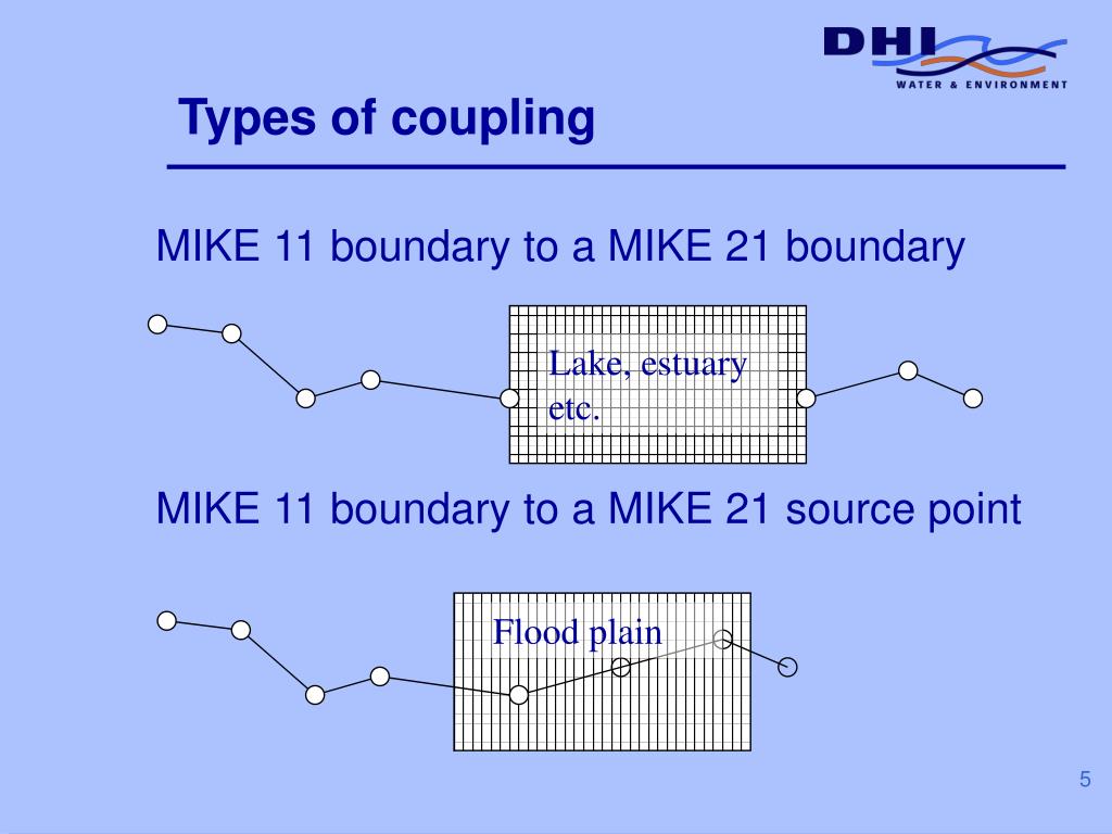 mike 11 vs mike 21 mike 11 vs mike 21
