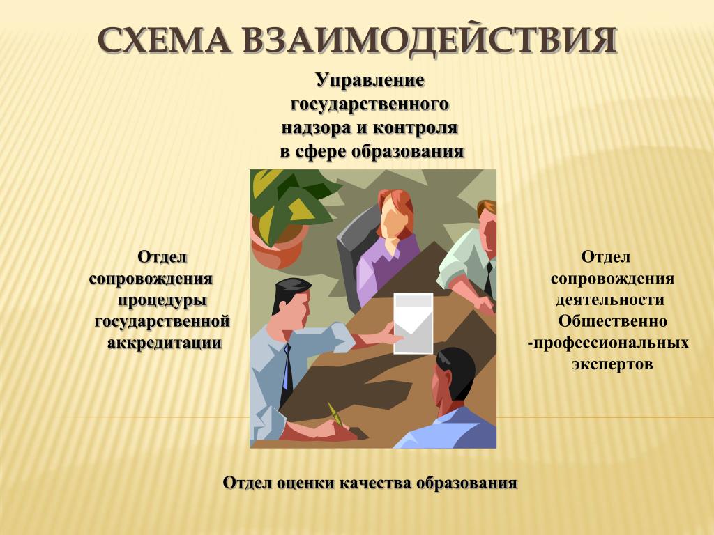 Сопровождение отдела продаж. Отдел сопровождения проектов. Презентация подразделения сопровождения. Презентация отдела. Ghtpbynfwbz j, jnltkjt.