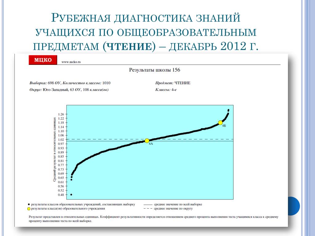 График диагностик 2025 2025