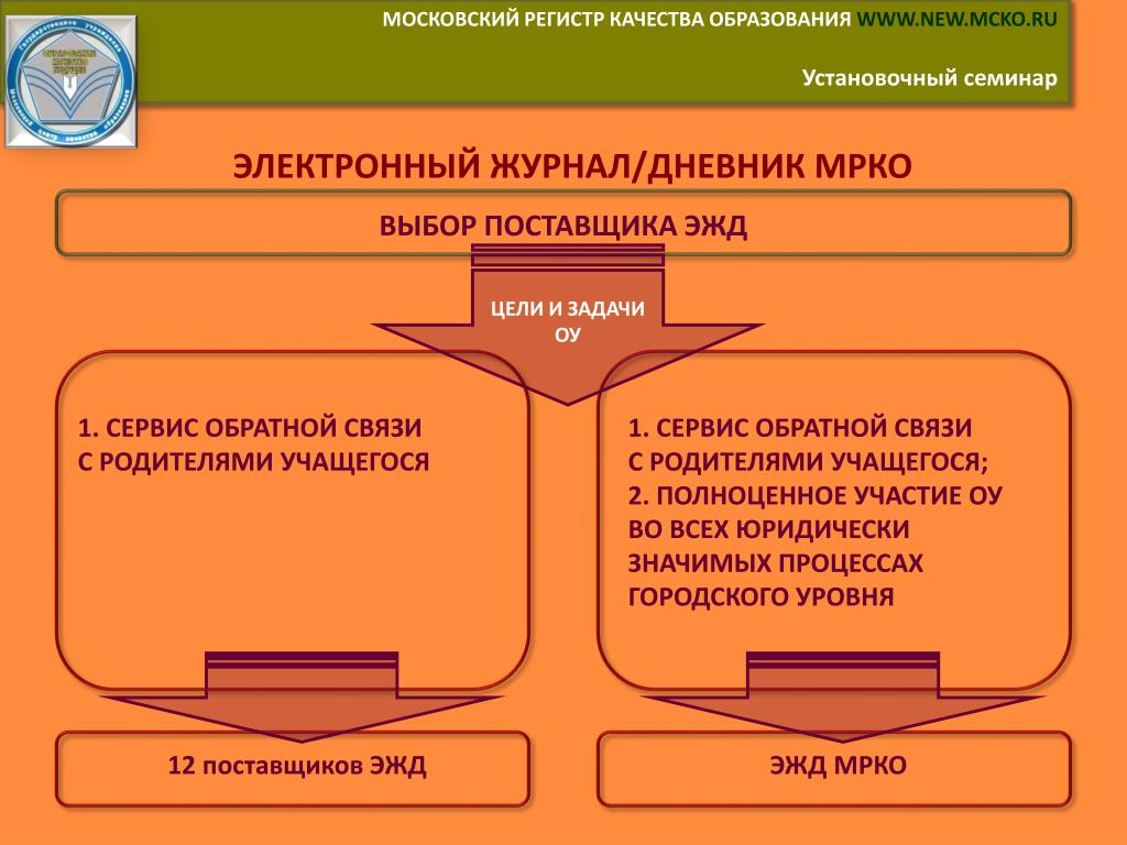 Demo mcko ru 6 класс математика