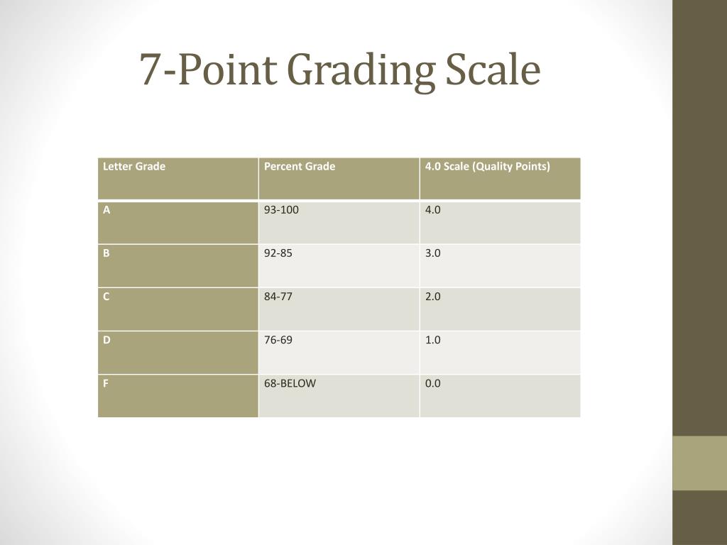 PPT - MCPS Secondary Grading Scale PowerPoint Presentation, free