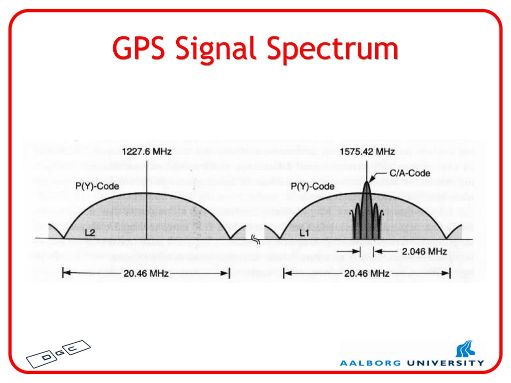 PPT GPS and other GNSS signals PowerPoint Presentation, free download