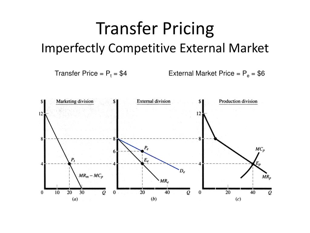 Трансферное ценообразование. Трансфертное ценообразование. Transfer pricing. Трансфертное ценообразование картинки. Предложения с transfer.
