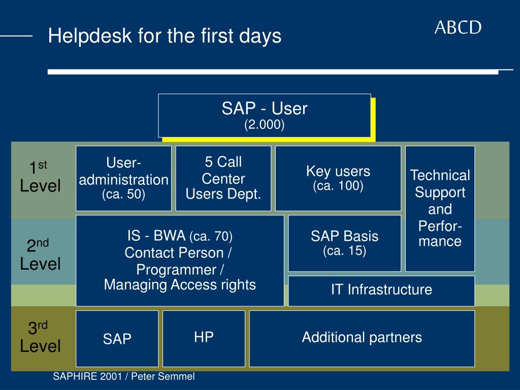 Ppt - Technical It-infrastructure For R 2 - R 3 Big Bang @ Boehringer 