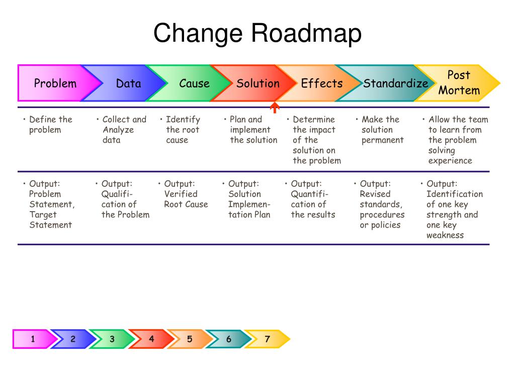 Road Map Supply Chain. Роадмап урока. Roadmap creator. Roadmap svg. Roadmap student s book