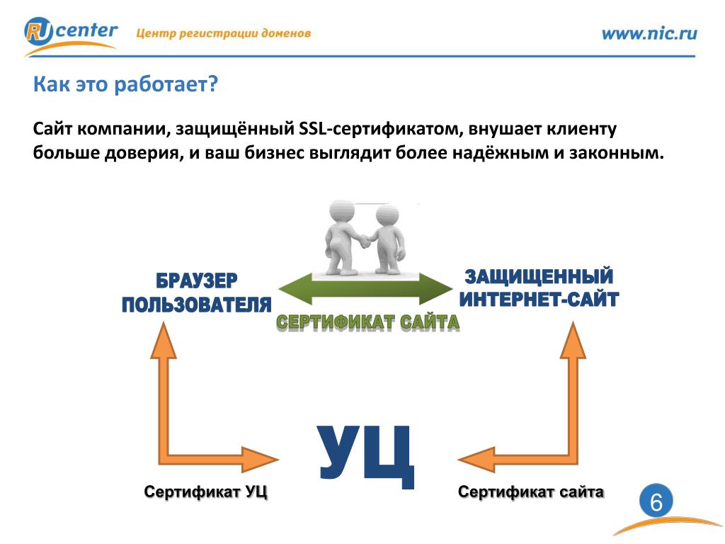 Доверие корень