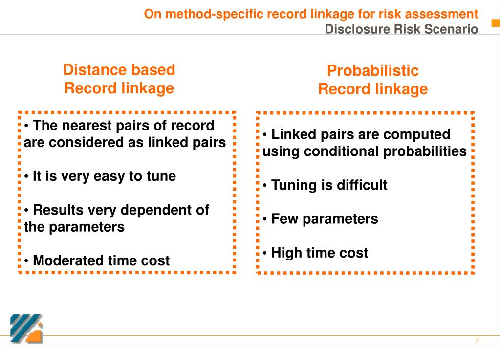 Ppt On Method Specific Record Linkage For Risk Assessment Powerpoint