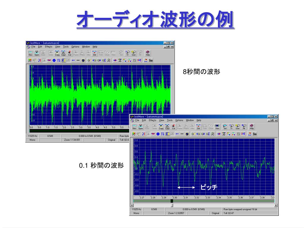 Ppt 画像情報特論 5 Powerpoint Presentation Free Download Id