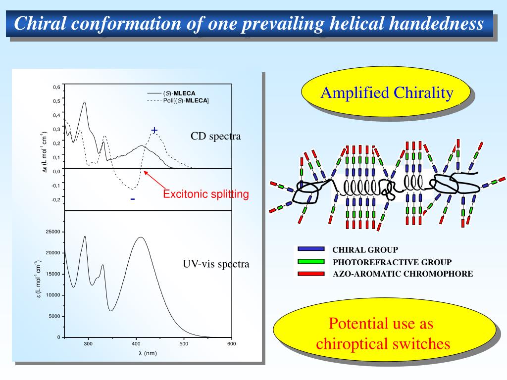 PPT MULTIFUNCTIONAL CHIRAL POLYMERIC MATERIALS CONTAINING SIDECHAIN AZOCARBAZOLE CHROMOPHORES