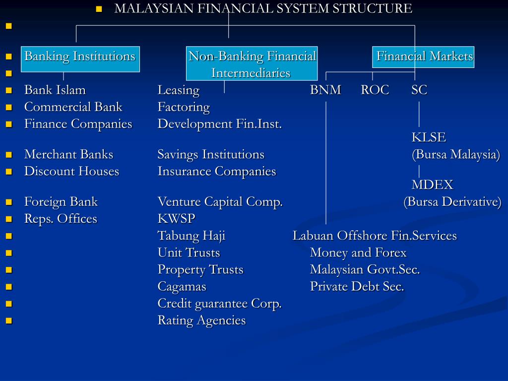 Structuring bank. The structure of Financial System. Г.S. Financial System structure. Bank structure. Chinese Financial System structure.