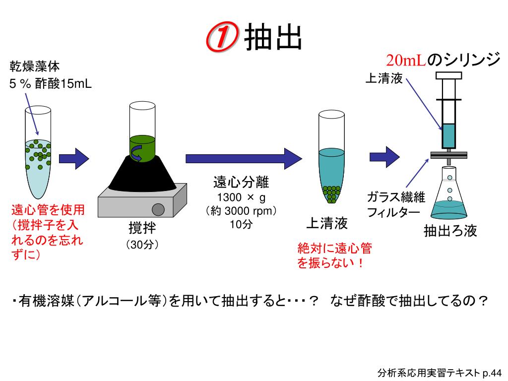 Ppt 分析系応用実習 Powerpoint Presentation Free Download Id Ppt 分析系応用実習 Powerpoint Presentation Free Download Id