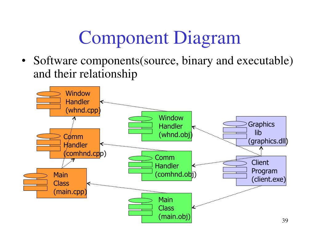 Downloading components. Диаграмма компонентов. Component diagram. Component relationship diagram. Software components.