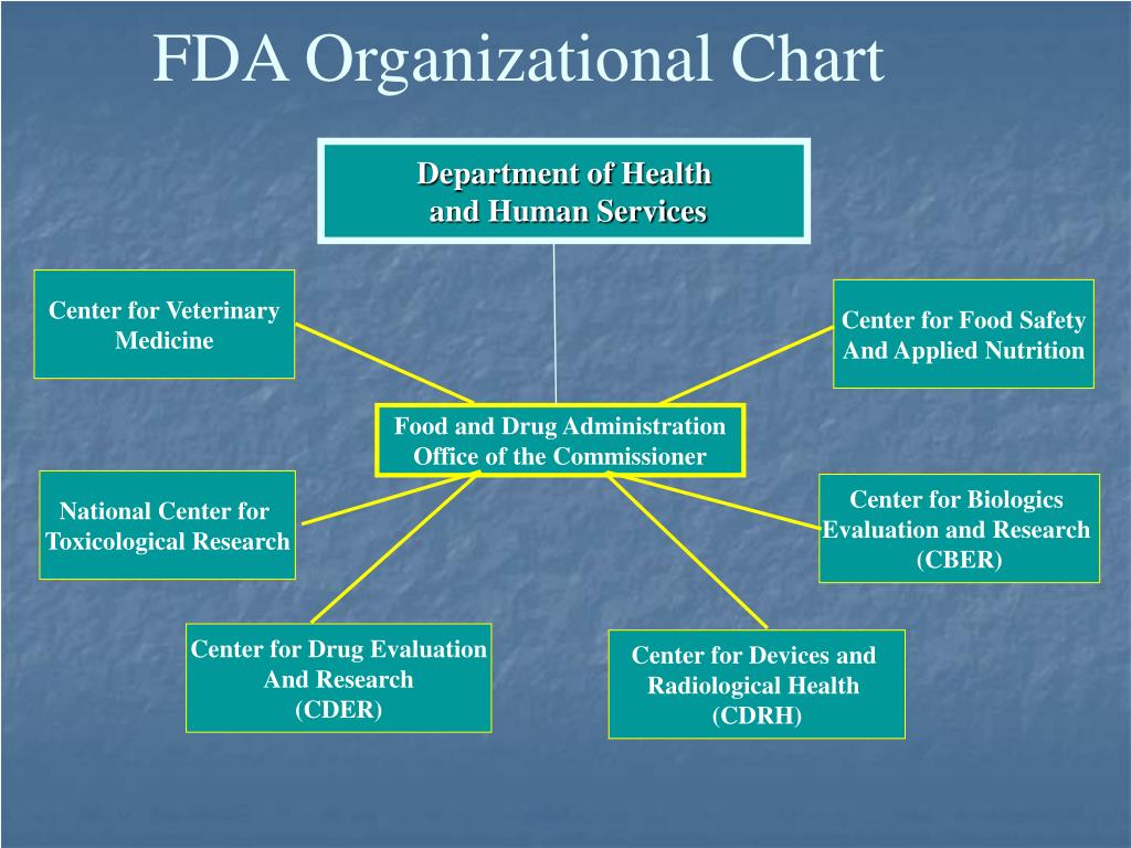 PPT - Use of Outside Experts in FDA's Premarket Evaluation ...