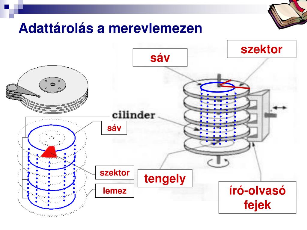 PPT - Háttértár (secondary memory) PowerPoint Presentation, free download -  ID:4257460