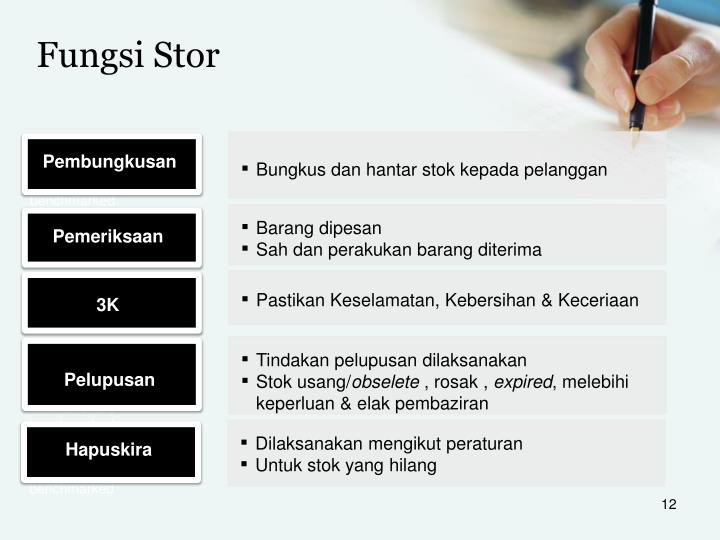 Borang Tatacara Basikal 3K