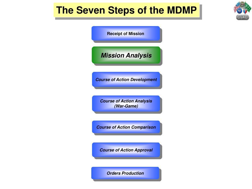 PPT to Military Decision Making Process (MDMP) PowerPoint Presentation ID4257708