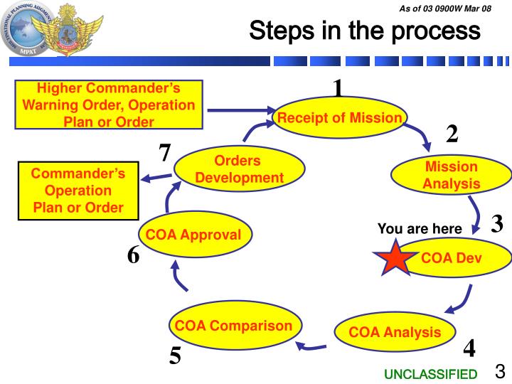 Ppt course of action development mdmp powerpoint presentation id