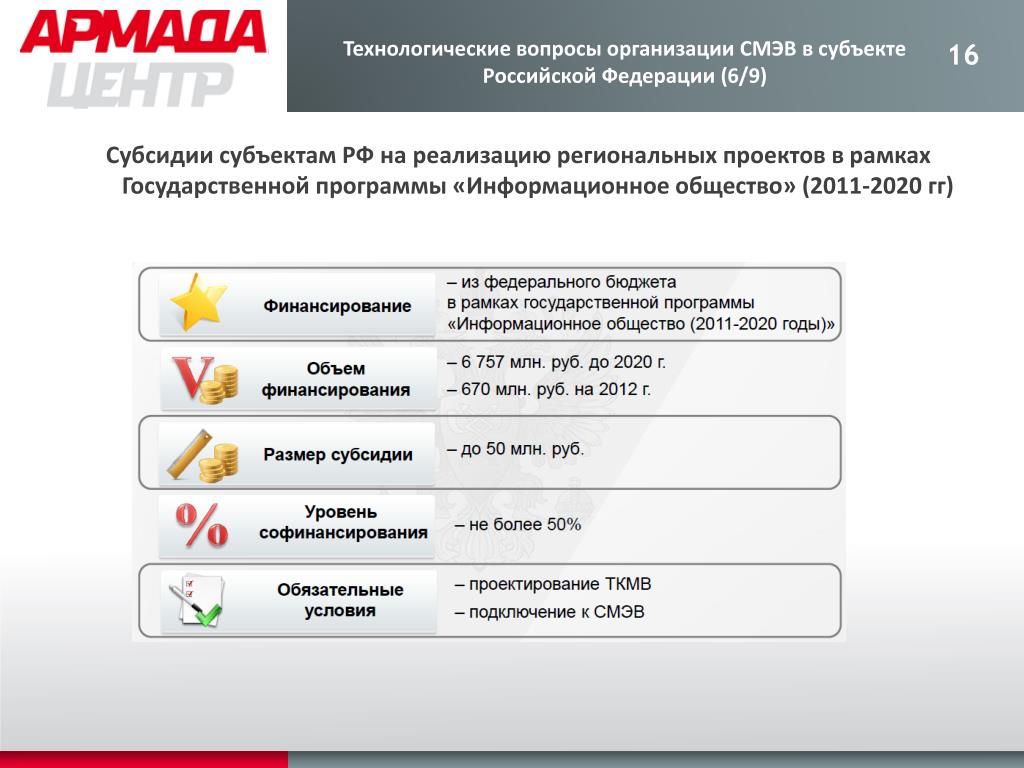 Технологический портал Технологический портал