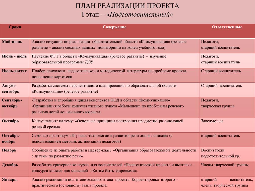 Мероприятия по речевому развитию в доу в годовом плане