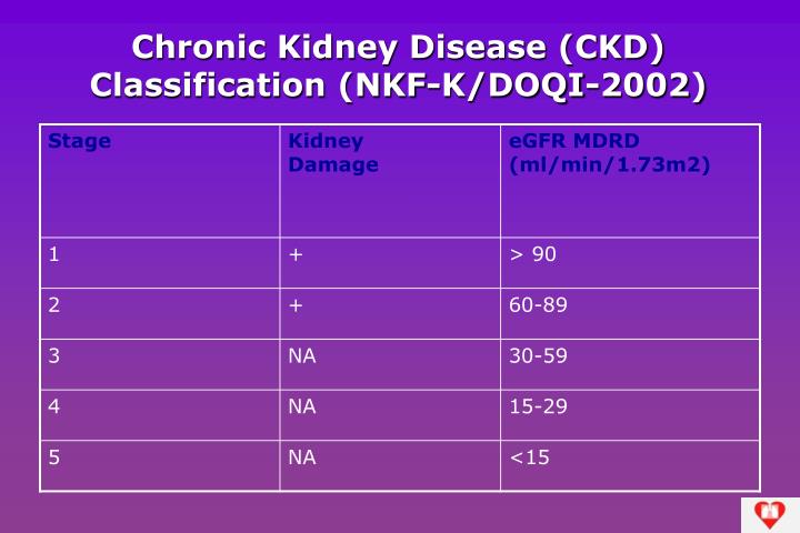 PPT - Managing the Chronic Kidney Disease Patient PowerPoint ...