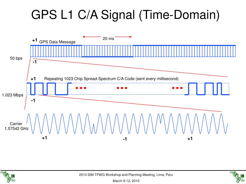 PPT - The Global Positioning System (GPS) and Satellite Time Transfer  PowerPoint Presentation - ID:4259317