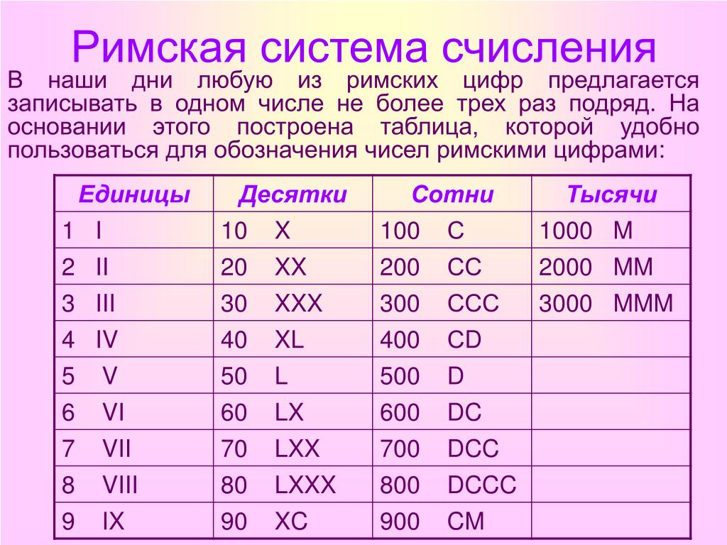 Таблица римских цифр с переводом на русские. Римские цифры. Римские числа. Цифры римские цифры. Таблица римских чисел.