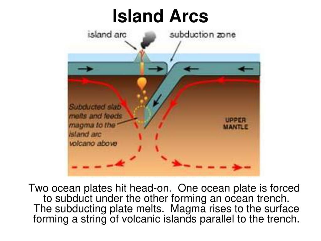 What Led To The Creation Of Island Arcs At Leonard Gagliano Blog What Led To The Creation Of Island Arcs At Leonard Gagliano Blog