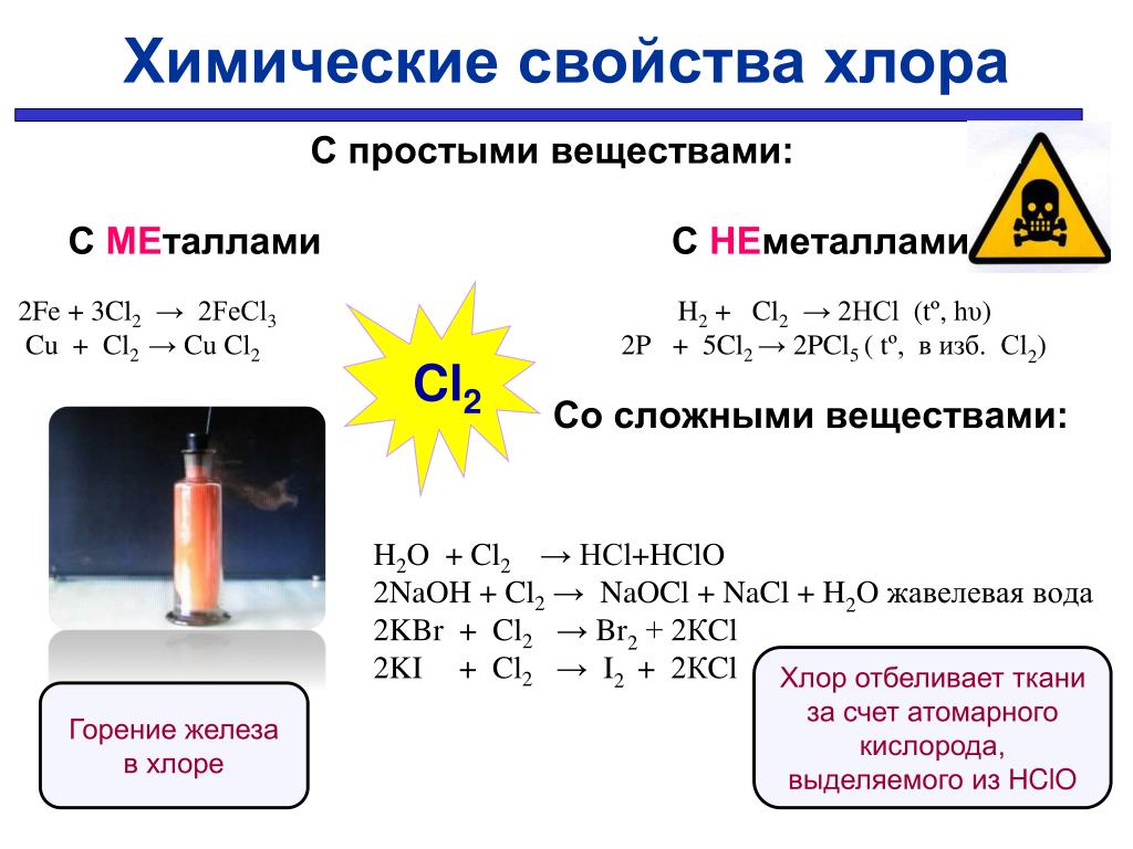 Формула соединения хлора и кислорода. Химическое свойство галогена реакция с металлами. Химические свойства хлора с металлами и неметаллами. Хлор химические свойства с металлом и неметаллом. Химические свойства хлора 9 класс химия.