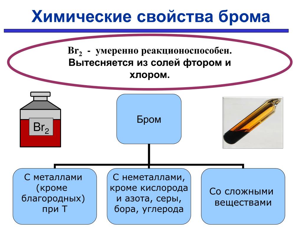 Бром взаимодействует с хлором. Химические свойства брома. Бром реагирует с кислородом. Взаимодействие брома с неметаллами. Взаимодействие брома с металлами.