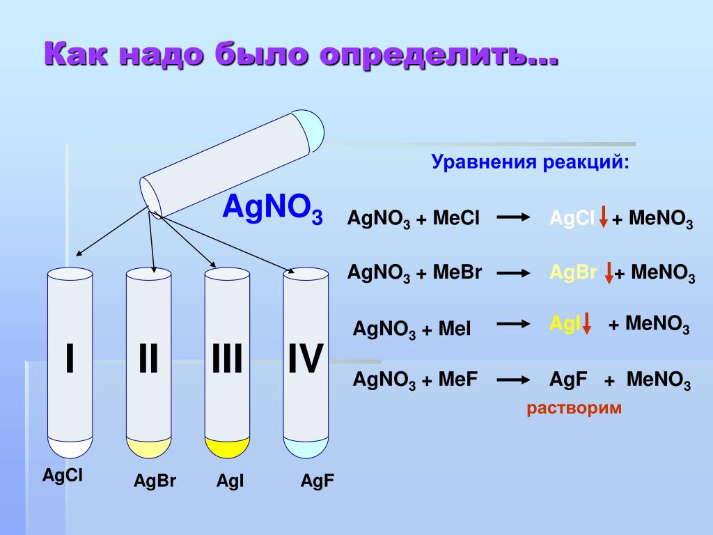 Agno3 fecl2 реакция